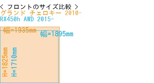 #グランド チェロキー 2010- + RX450h AWD 2015-